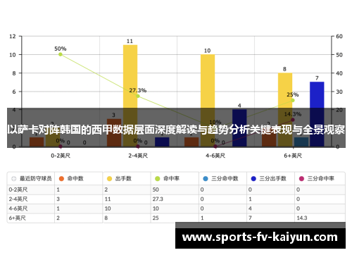 以萨卡对阵韩国的西甲数据层面深度解读与趋势分析关键表现与全景观察